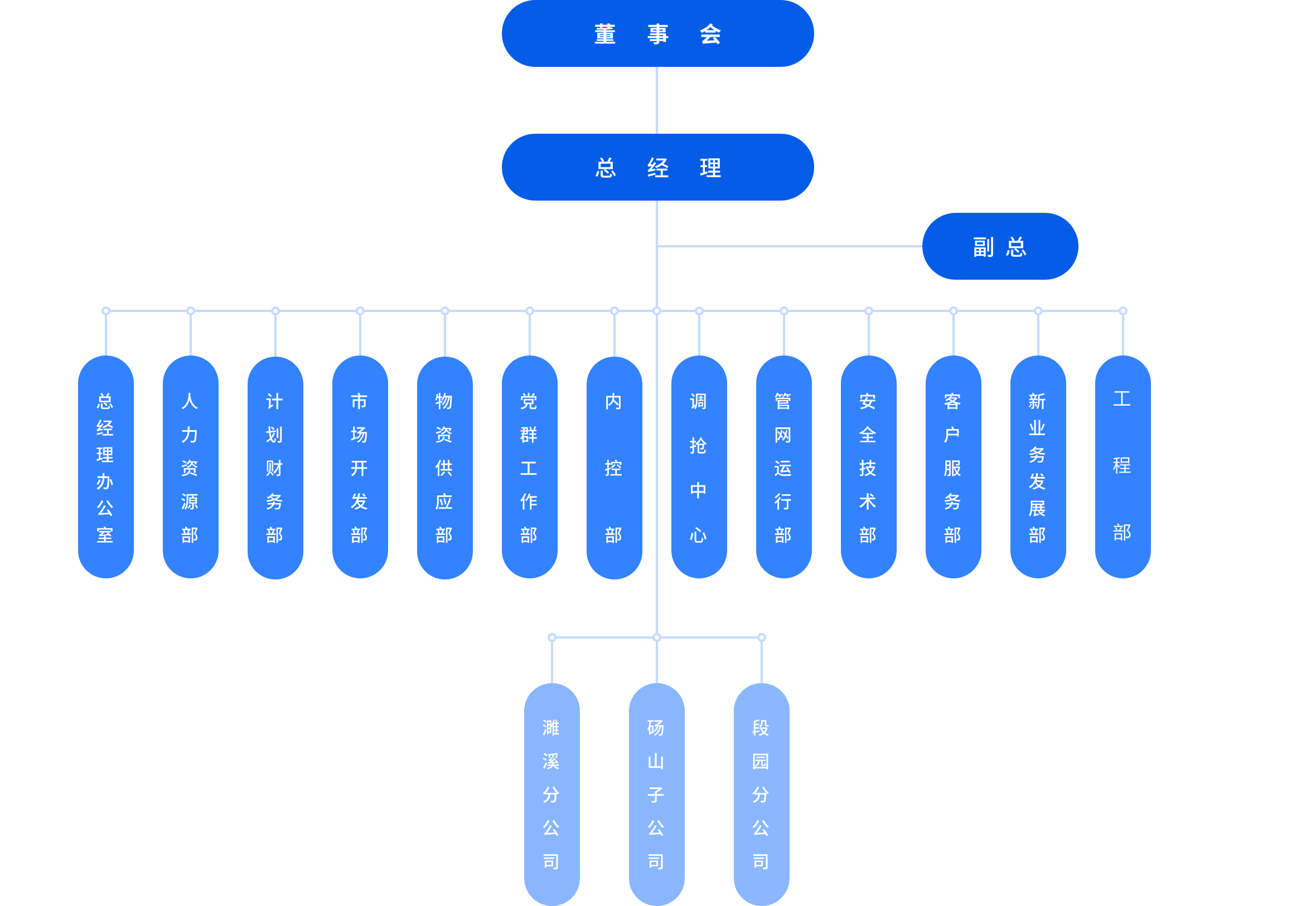 淮北燃氣組織架構(gòu).png